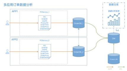 中台崛起的本质 一场“去ERP化”的数据与交易处理革命