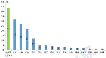 深度解读外资电信业务许可证 聚焦在线数据处理与交易处理、信息服务与国内呼叫中心业务