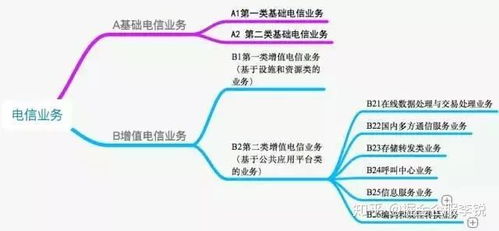 一文搞懂增值电信许可证 ICP、EDI与文网文的区别与核心作用
