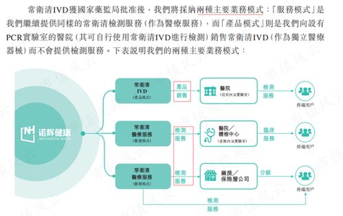 诺辉健康 三高顽疾缠身，套路式回购难掩数据失真，股民成追梦代价？